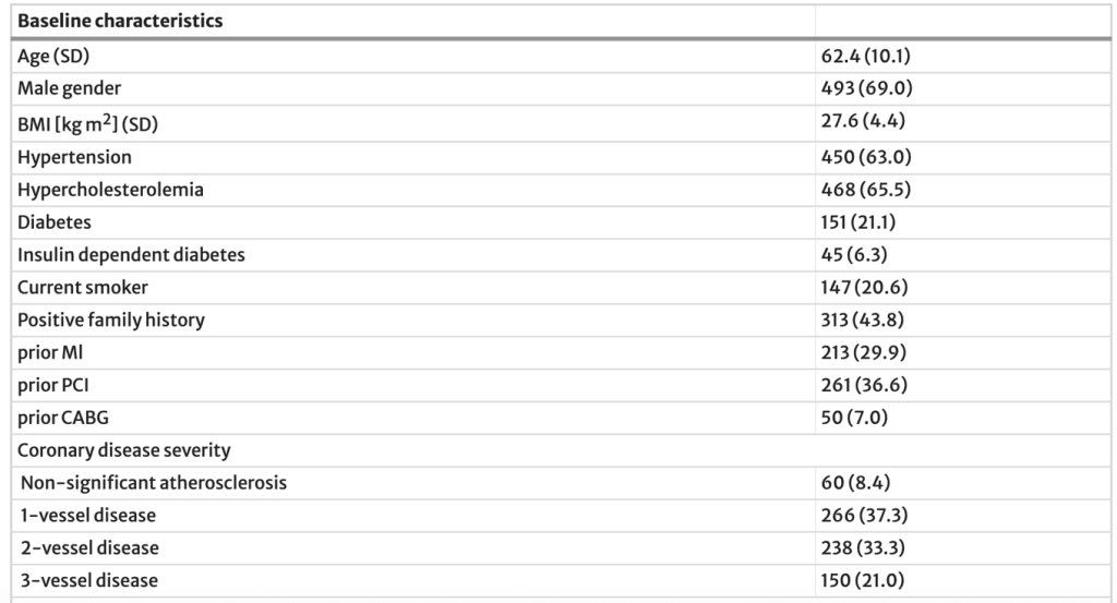Table with baseline characteristics
