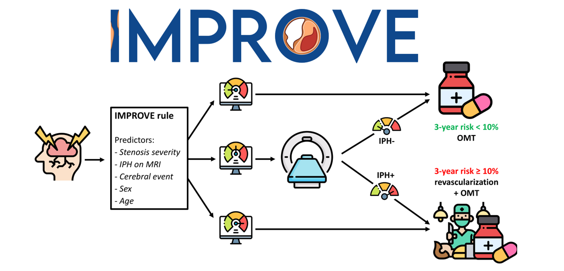improve